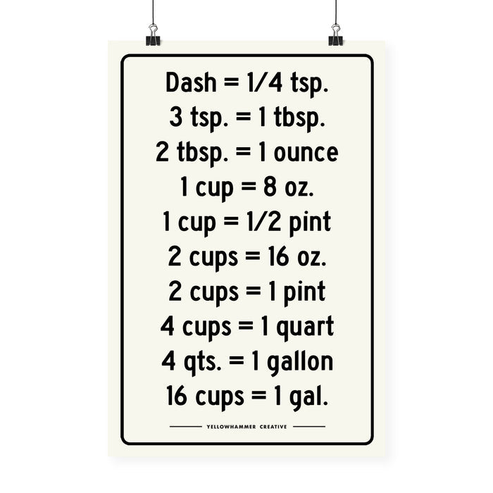 Measurements Poster