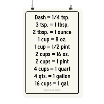Measurements Poster