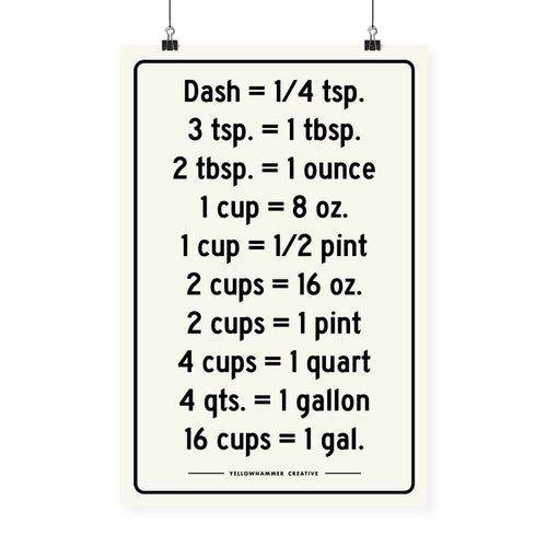 Measurements Poster