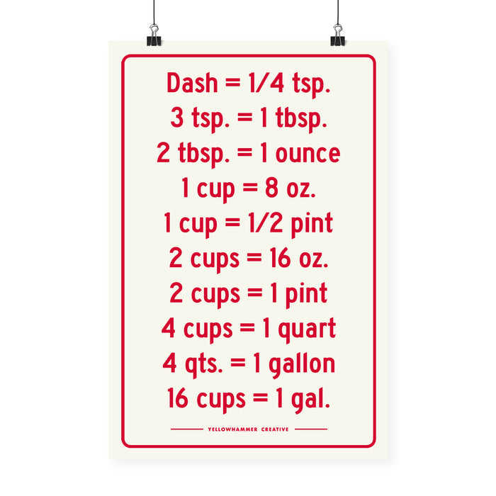 Measurements Poster