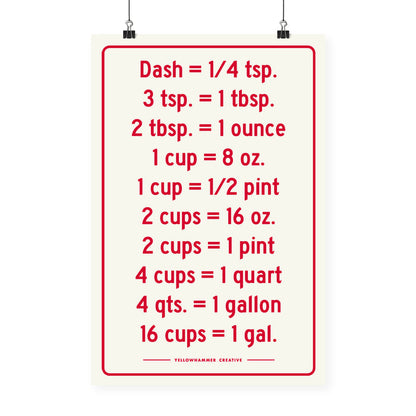Measurements Poster