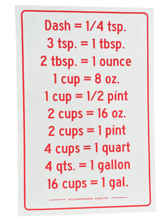 Measurements Poster