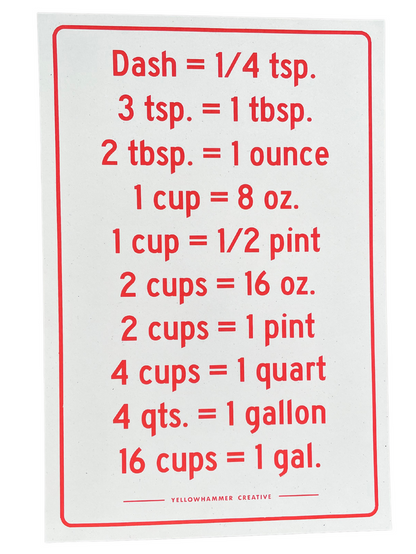 Measurements Poster